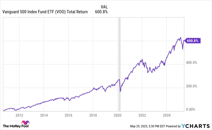 Move Over FAANG, Enter the TACO Trade: This Monster ETF Could Be Poised to Take Off