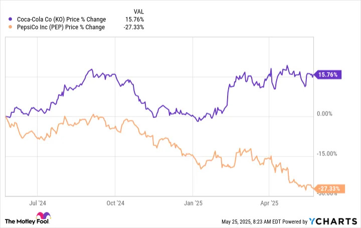 The Ultimate Growth Stock to Buy With $1,000 Right Now