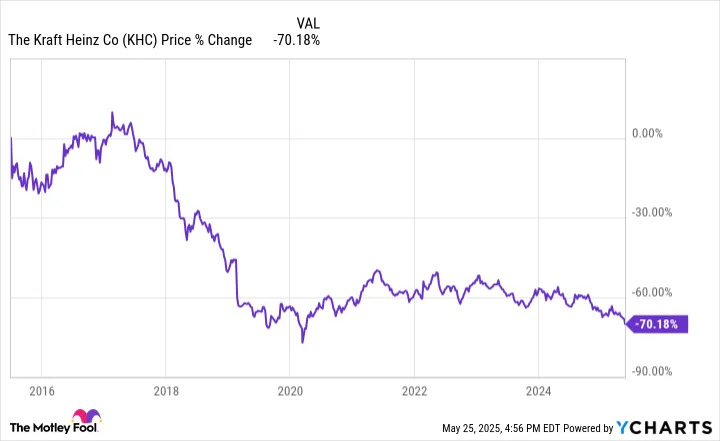 Warren Buffett Will Make Over $1.33 Billion This Year From Investing in These 2 High-Yielding Dividend Stocks