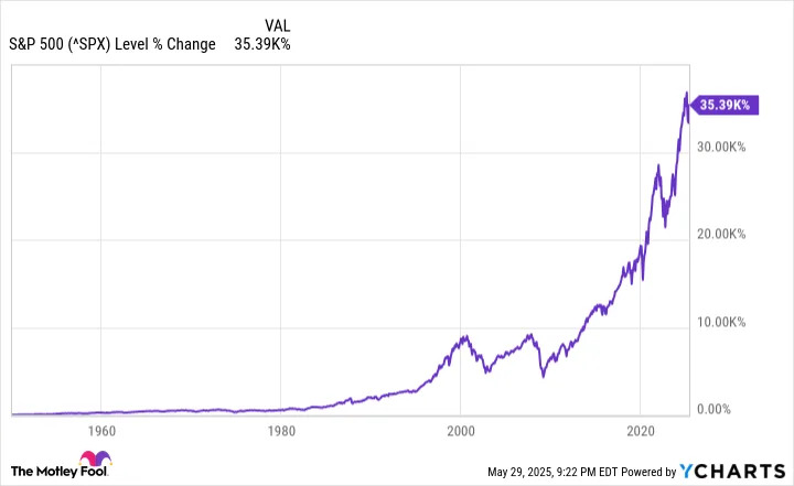 U.S. Money Supply Is Making History on Both Ends -- Including a First Since the Great Depression -- and It Portends a Wild Ride for Stocks